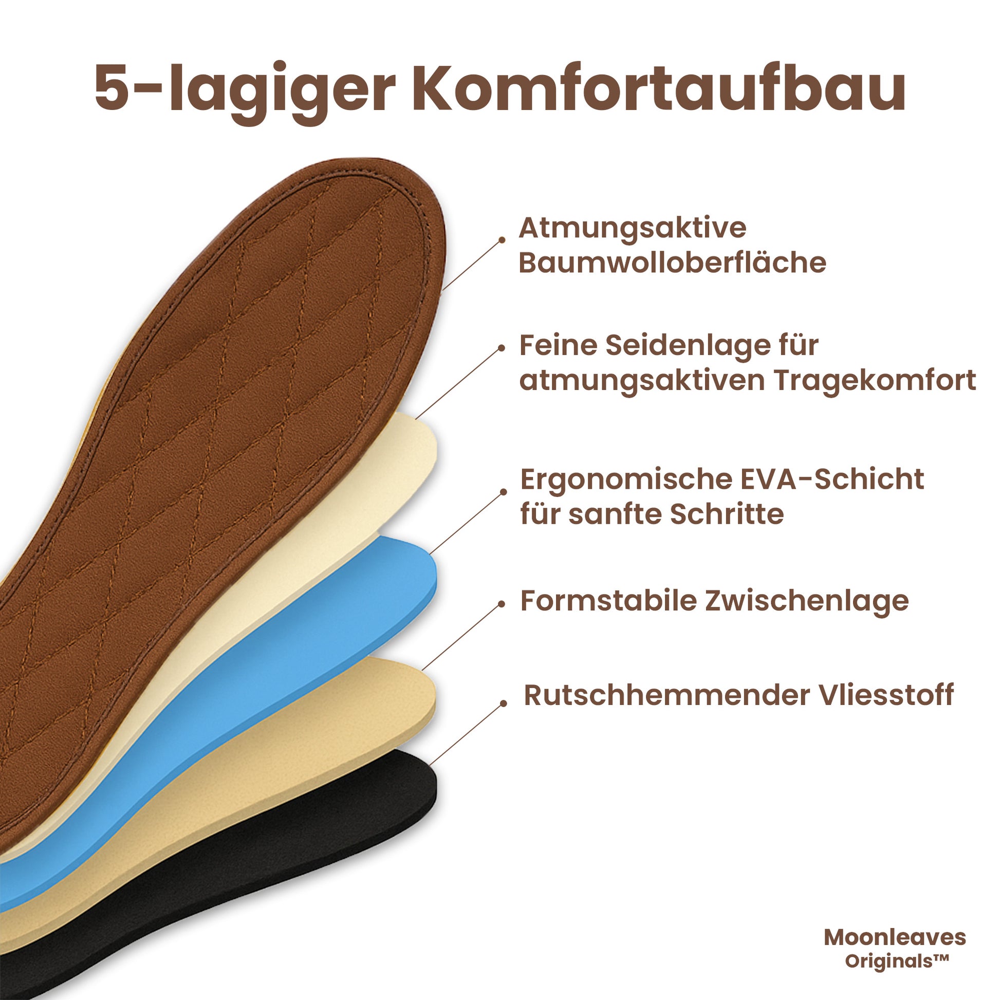 Kaffeenaut - Kaffeesohlen